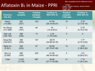 Pestforecast: Surveillance and early warning systems for climate sensitive diseases in Vietnam