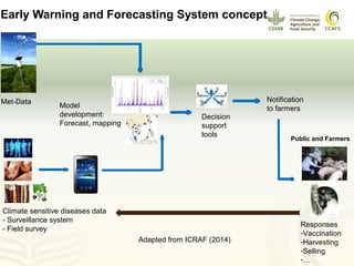 Pestforecast: Surveillance and early warning systems for climate sensitive diseases in Vietnam