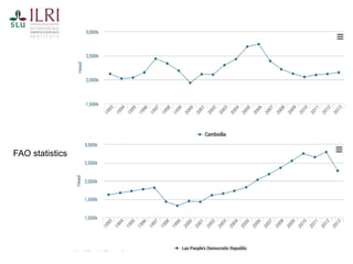 Pest forecasting: Japanese encephalitis, leptospirosis, aflatoxicosis