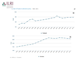 Pest forecasting: Japanese encephalitis, leptospirosis, aflatoxicosis