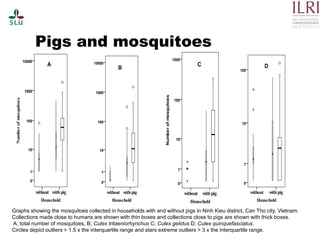 Pest forecasting: Japanese encephalitis, leptospirosis, aflatoxicosis