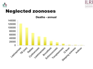 Pest forecasting: Japanese encephalitis, leptospirosis, aflatoxicosis
