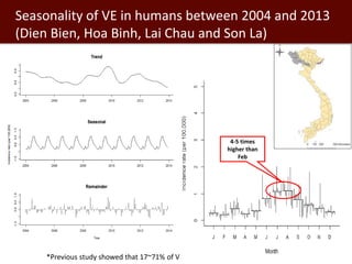 Pestforecast: Surveillance and early warning systems for climate sensitive diseases in Vietnam