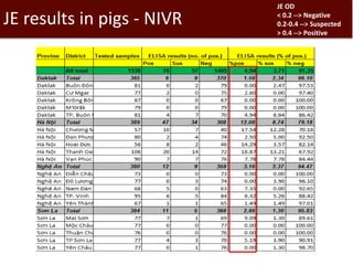 Pestforecast: Surveillance and early warning systems for climate sensitive diseases in Vietnam