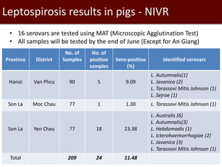 Pestforecast: Surveillance and early warning systems for climate sensitive diseases in Vietnam