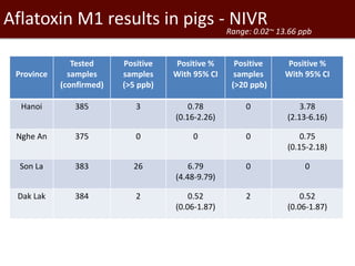 Pestforecast: Surveillance and early warning systems for climate sensitive diseases in Vietnam