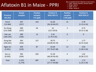 Pestforecast: Surveillance and early warning systems for climate sensitive diseases in Vietnam