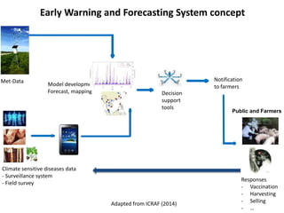 Pestforecast: Surveillance and early warning systems for climate sensitive diseases in Vietnam