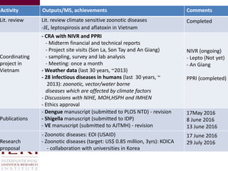 Pestforecast: Surveillance and early warning systems for climate sensitive diseases in Vietnam