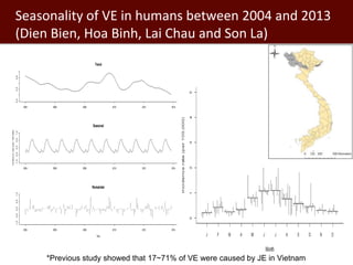 Surveillance and early warning systems for climate sensitive diseases in Vietnam and Laos