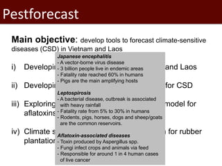 Surveillance and early warning systems for climate sensitive diseases in Vietnam and Laos