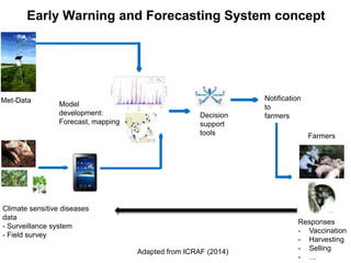 Surveillance and early warning systems for climate sensitive diseases in Vietnam and Laos