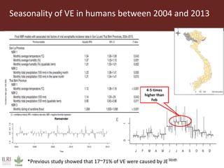 Surveillance and early warning systems for climate sensitive diseases in Vietnam
