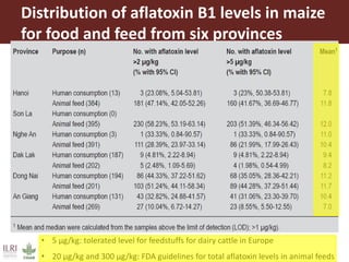 Surveillance and early warning systems for climate sensitive diseases in Vietnam