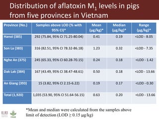 Surveillance and early warning systems for climate sensitive diseases in Vietnam