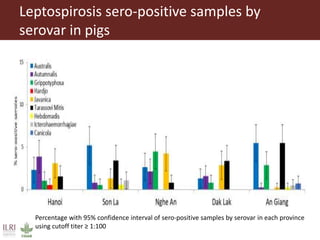 Surveillance and early warning systems for climate sensitive diseases in Vietnam