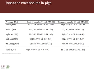Surveillance and early warning systems for climate sensitive diseases in Vietnam