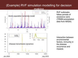 Surveillance and early warning systems for climate sensitive diseases in Vietnam