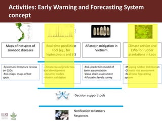 Surveillance and early warning systems for climate sensitive diseases in Vietnam