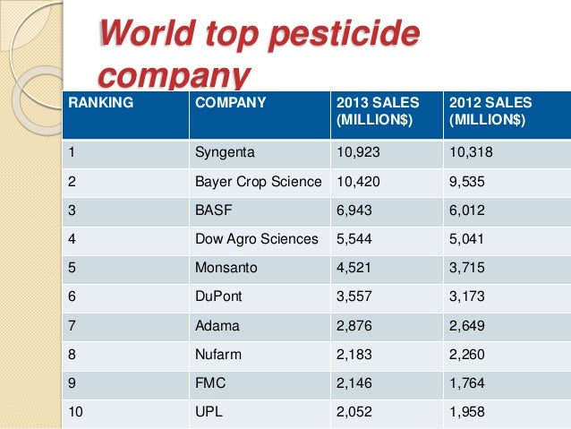 Pesticide Industry pesticide-industry