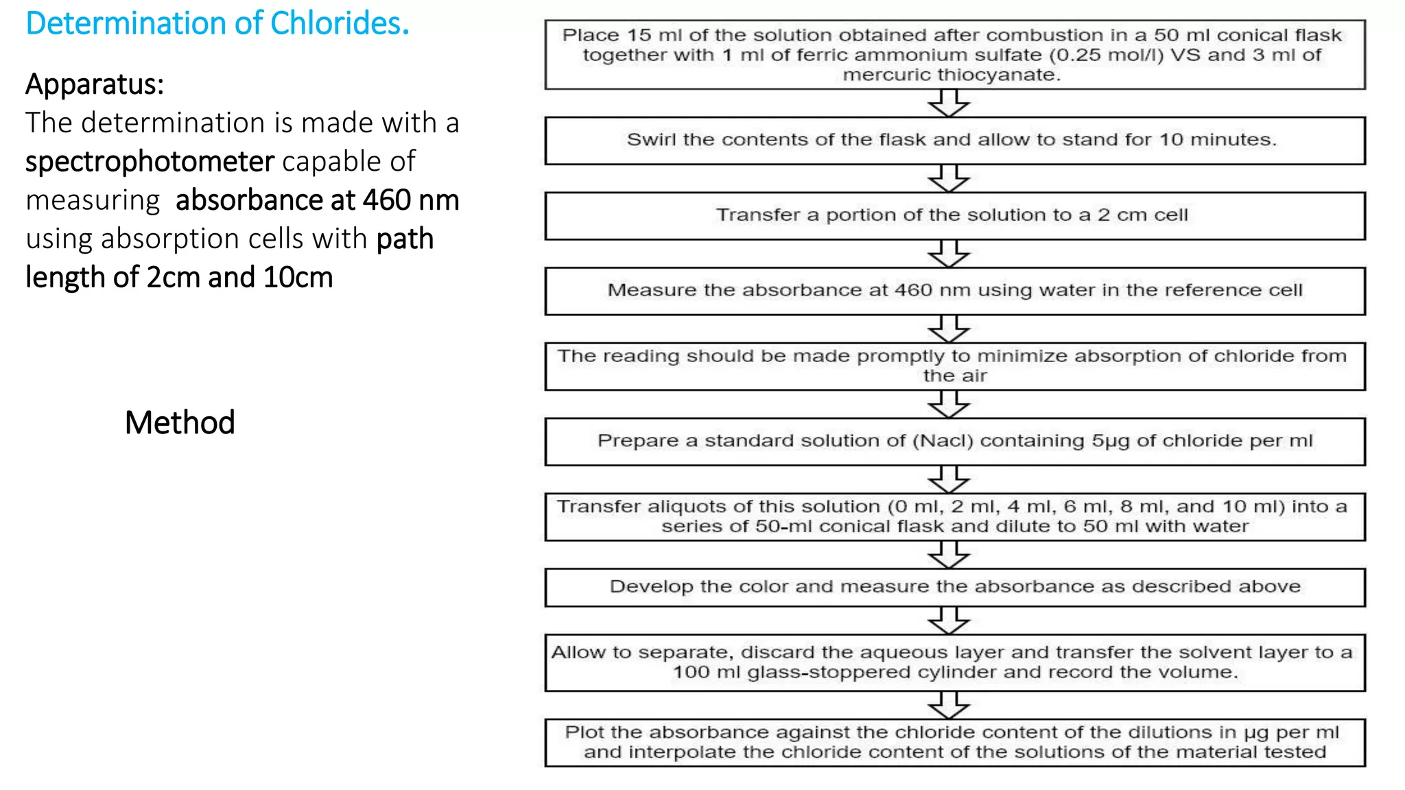 Determination of Chlorides.
Apparatus:
The determination is made with a
spectrophotometer capable of
measuring absorbance at 460 nm
using absorption cells with path
length of 2cm and 10cm
Method
 