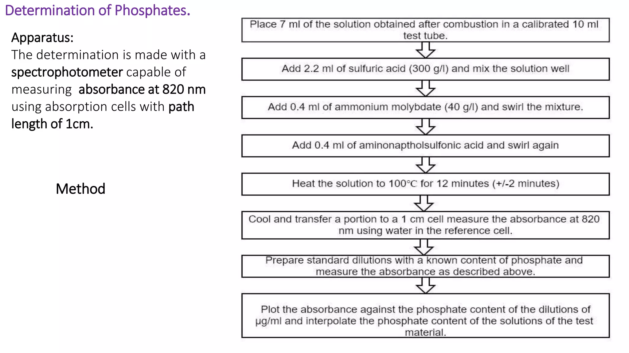 Determination of Phosphates.
Apparatus:
The determination is made with a
spectrophotometer capable of
measuring absorbance at 820 nm
using absorption cells with path
length of 1cm.
Method
 