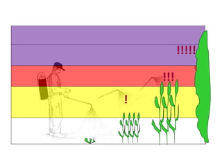Padding Pesticide Application Methods Pesticide application equipment | PPT