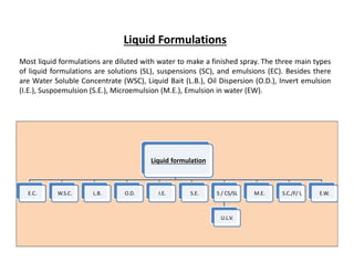 Liquid Formulations
Most liquid formulations are diluted with water to make a finished spray. The three main types
of liquid formulations are solutions (SL), suspensions (SC), and emulsions (EC). Besides there
are Water Soluble Concentrate (WSC), Liquid Bait (L.B.), Oil Dispersion (O.D.), Invert emulsion
(I.E.), Suspoemulsion (S.E.), Microemulsion (M.E.), Emulsion in water (EW).
Liquid formulation
E.C. W.S.C. L.B. O.D. I.E. S.E. S / CS/SL
U.L.V.
M.E. S.C./F/ L E.W.
 