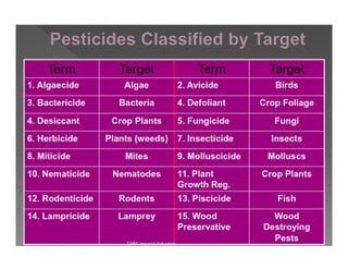 Pesticide Formulation Full form। Meaning of all these formulation EC, SC,  WP, GR, ZC, SP, SL, L, WG 