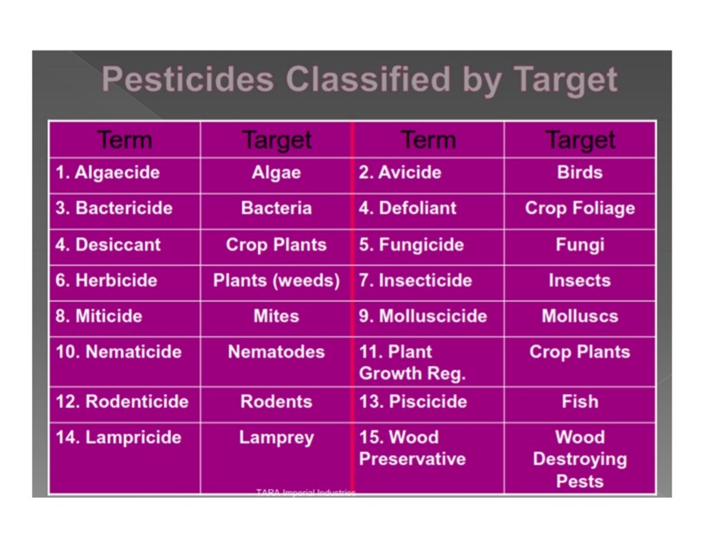 Pesticide formulation