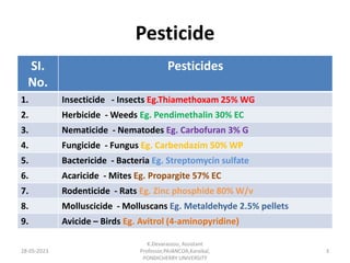 Pesticide formulation and calculation.ppt