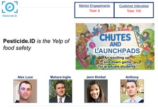 Pesticide.ID is the Yelp of
food safety
Mentor Engagements
Total: 6
Customer Interviews
Total: 105
Alex Luce Mahara Inglis...