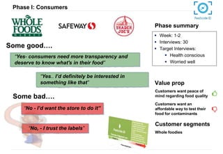 Phase I: Consumers
 Week: 1-2
 Interviews: 30
 Target Interviews:
 Health conscious
 Worried well
Phase summary
Value...