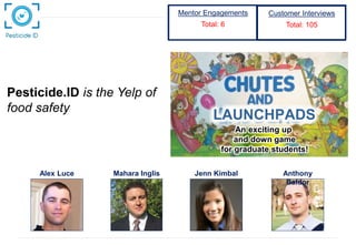 Pesticide.ID is the Yelp of
food safety
Mentor Engagements
Total: 6
Customer Interviews
Total: 105
Alex Luce Mahara Inglis Jenn Kimbal Anthony
Baldor
An exciting up
and down game
for graduate students!
LAUNCHPADS
 