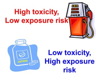Pesticide Poisoning & First Aid.powerpoint | PPT