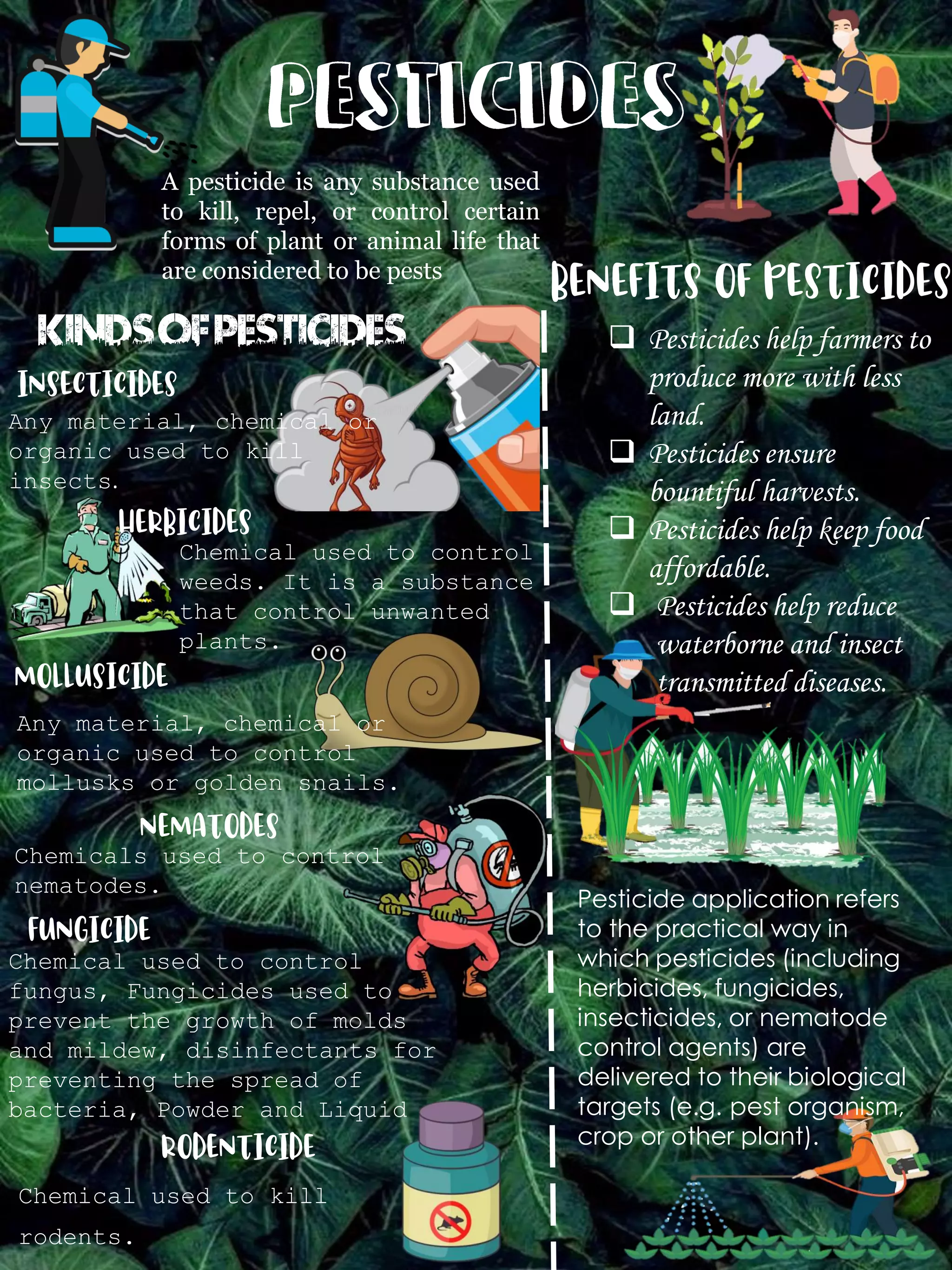 PESTICIDES INFOGRAPHIC | PDF