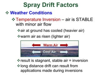 Spray Drift Factors
 Weather Conditions
Temperature Inversion – air is STABLE
with minor air flow
air at ground has cooled (heavier air)
warm air as risen (lighter air)
Cool Air
Warm Air
result is stagnant, stable air = inversion
long distance drift can result from
applications made during inversions
 