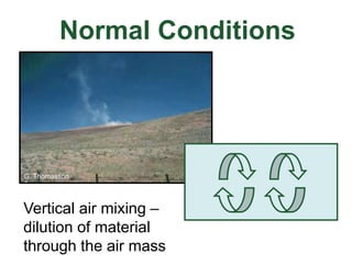 Normal Conditions
Vertical air mixing –
dilution of material
through the air mass
G. Thomasson
 