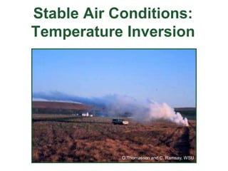 Stable Air Conditions:
Temperature Inversion
Concentrated suspension of
droplets will move off site. Where
they settle could be a sensitive site.
G.Thomasson and C. Ramsay, WSU
 