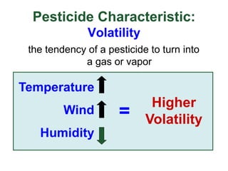 Pesticide Characteristic:
Volatility
the tendency of a pesticide to turn into
a gas or vapor
Temperature
Wind
Humidity
=
Higher
Volatility
 