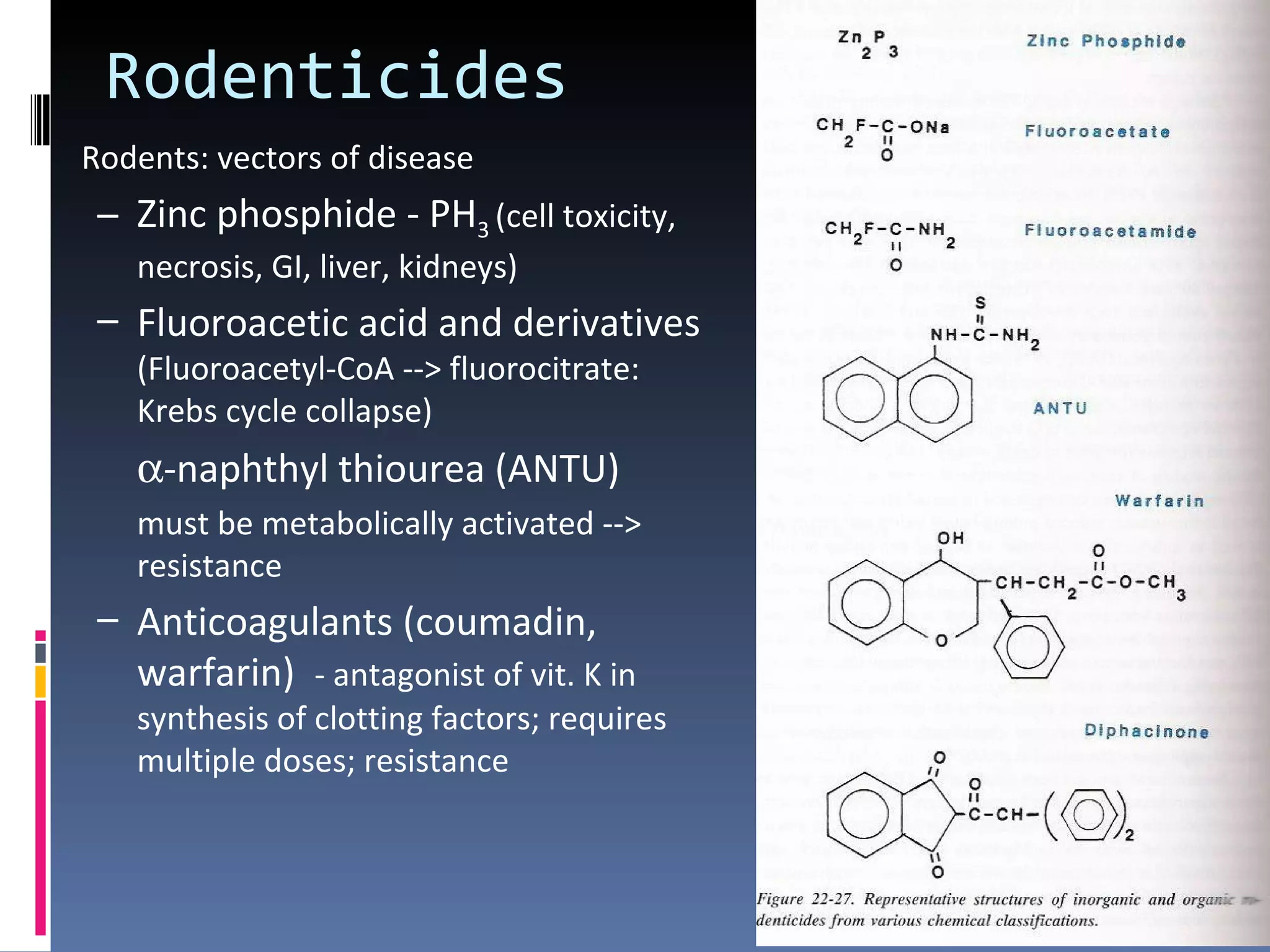 Rodenticides
• Rodents: vectors of disease
    – Zinc phosphide - PH3 (cell toxicity,
      necrosis, GI, liver, kidneys)
    – Fluoroacetic acid and derivatives
      (Fluoroacetyl-CoA --> fluorocitrate:
      Krebs cycle collapse)
      α-naphthyl thiourea (ANTU)
      must be metabolically activated -->
      resistance
    – Anticoagulants (coumadin,
      warfarin) - antagonist of vit. K in
      synthesis of clotting factors; requires
      multiple doses; resistance
 