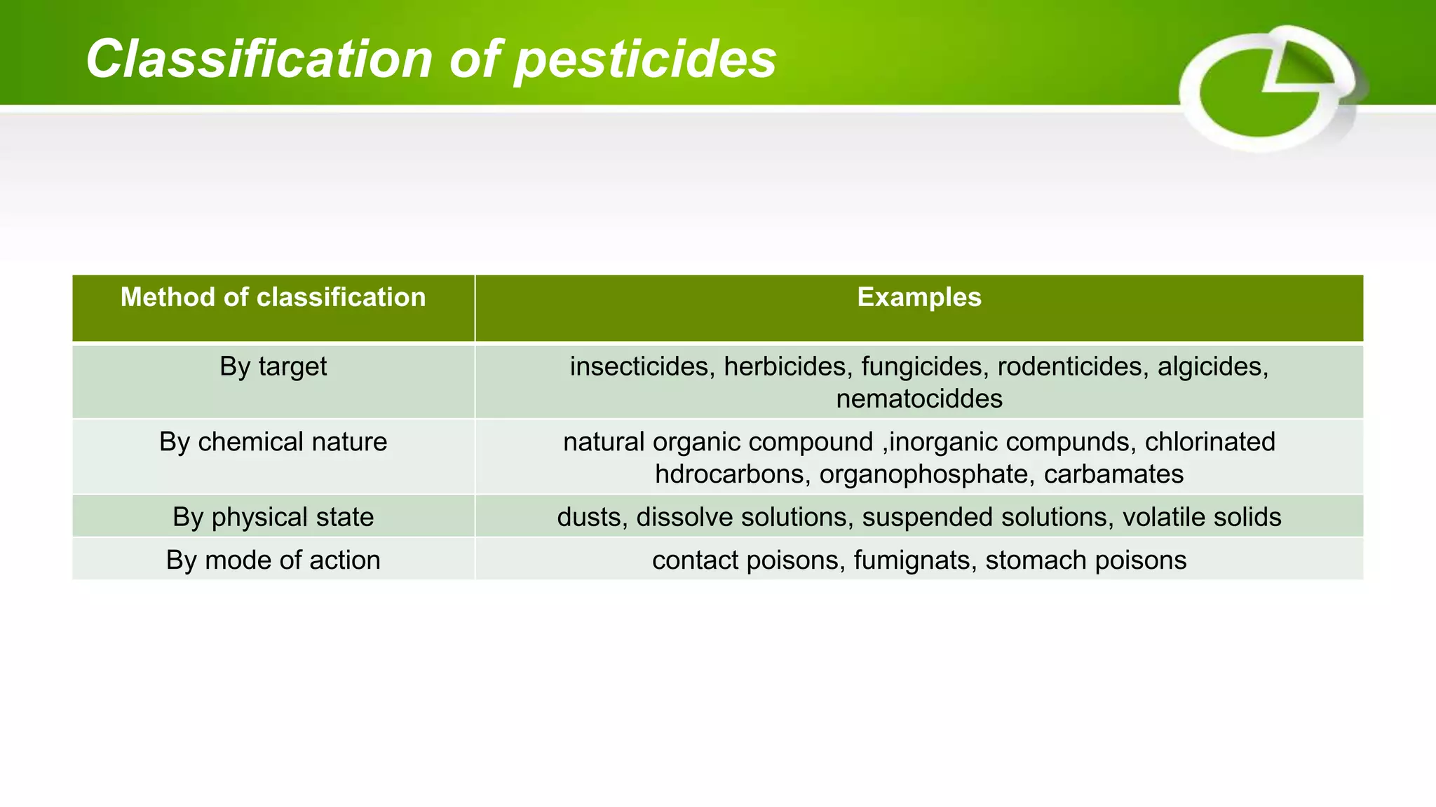 Pesticides and herbicides.pptx