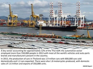 A key sector accounting for approximately 12% of the Thai GDP, the automotive sector
employed more than 550,000 people in 2013 with most of the world’s vehicles and auto-parts
brands and manufacturers present in the country.
In 2015, the production of cars in Thailand was 1.9 million cars with 800,000 cars sold
domestically and 1.2 cars exported. There were also 1.8 motorcycles produced, with domestic
sales of 1.6 million and exports of 350,000 units.
ASEAN Report
 