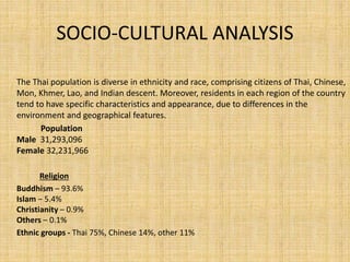 SOCIO-CULTURAL ANALYSIS
The Thai population is diverse in ethnicity and race, comprising citizens of Thai, Chinese,
Mon, Khmer, Lao, and Indian descent. Moreover, residents in each region of the country
tend to have specific characteristics and appearance, due to differences in the
environment and geographical features.
Population
Male 31,293,096
Female 32,231,966
Religion
Buddhism – 93.6%
Islam – 5.4%
Christianity – 0.9%
Others – 0.1%
Ethnic groups - Thai 75%, Chinese 14%, other 11%
 