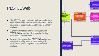 PESTLEWeb
■ The PEST factors, combined with external micro-
environmental factors and internal drivers, can be
classified as opportunities and threats in a SWOT
analysis.
■ A graphical method for PEST analysis called
'PESTLEWeb' has been developed at Henley
Business School in the UK.
■ Research has shown that PESTLEWeb diagrams
are considered by users to be more logical,
rational and convincing than traditional PEST
analysis.
 