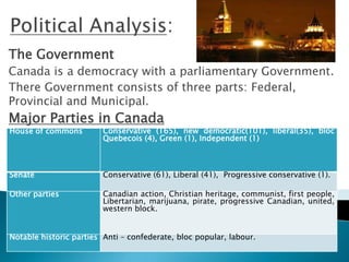 The Government
Canada is a democracy with a parliamentary Government.
There Government consists of three parts: Federal,
Provincial and Municipal.
Major Parties in Canada
House of commons         Conservative (165), new democratic(101), liberal(35), bloc
                         Quebecois (4), Green (1), Independent (1)



Senate                   Conservative (61), Liberal (41), Progressive conservative (1).

Other parties            Canadian action, Christian heritage, communist, first people,
                         Libertarian, marijuana, pirate, progressive Canadian, united,
                         western block.


Notable historic parties Anti – confederate, bloc popular, labour.
 