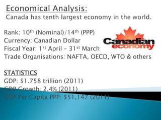 Rank: 10th (Nominal)/14th (PPP)
Currency: Canadian Dollar
Fiscal Year: 1st April – 31st March
Trade Organisations: NAFTA, OECD, WTO & others

STATISTICS
GDP: $1.758 trillion (2011)
GDP Growth: 2.4% (2011)
GDP Per Capita PPP: $51,147 (2011)
 