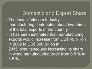  The  Indian Telecom Industry
 manufacturing contributes about two-thirds
 of the total exports of the country.
 It has been estimated that manufacturing
 exports would increase from US$ 40 billion
 in 2002 to US$ 300 billion in
 2015, simultaneously increasing its share
 in world manufacturing trade from 0.8 % to
 3.5 %.
 