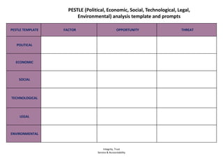 PESTLE TEMPLATE FACTOR OPPORTUNITY THREAT
POLITICAL
ECONOMIC
SOCIAL
TECHNOLOGICAL
LEGAL
ENVIRONMENTAL
PESTLE (Political, Economic, Social, Technological, Legal,
Environmental) analysis template and prompts
Integrity, Trust
Service & Accountability
 