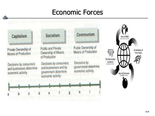 economic forces